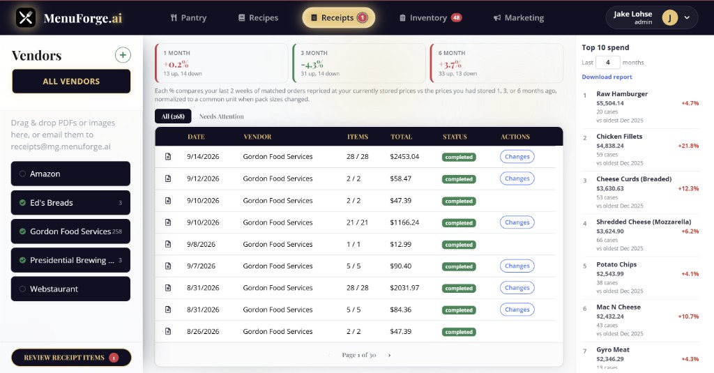 MenuForge Receipts: 1-month, 3-month, and 6-month ingredient cost change, plus a Top 10 spend rail showing hamburger, chicken fillets, cheese curds, and more with percent drift versus the oldest December prices.